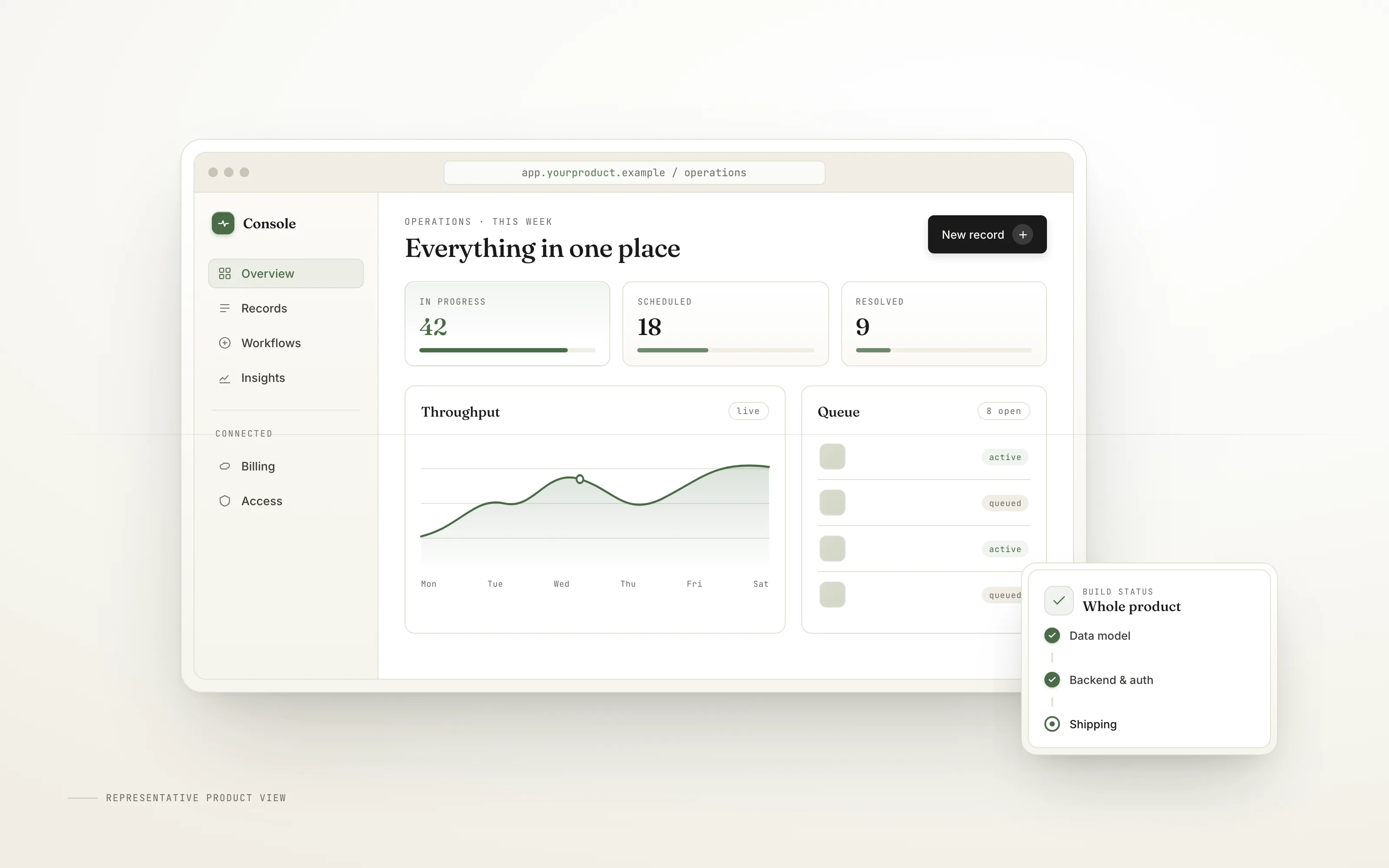 A representative product dashboard built in the Eltrus style